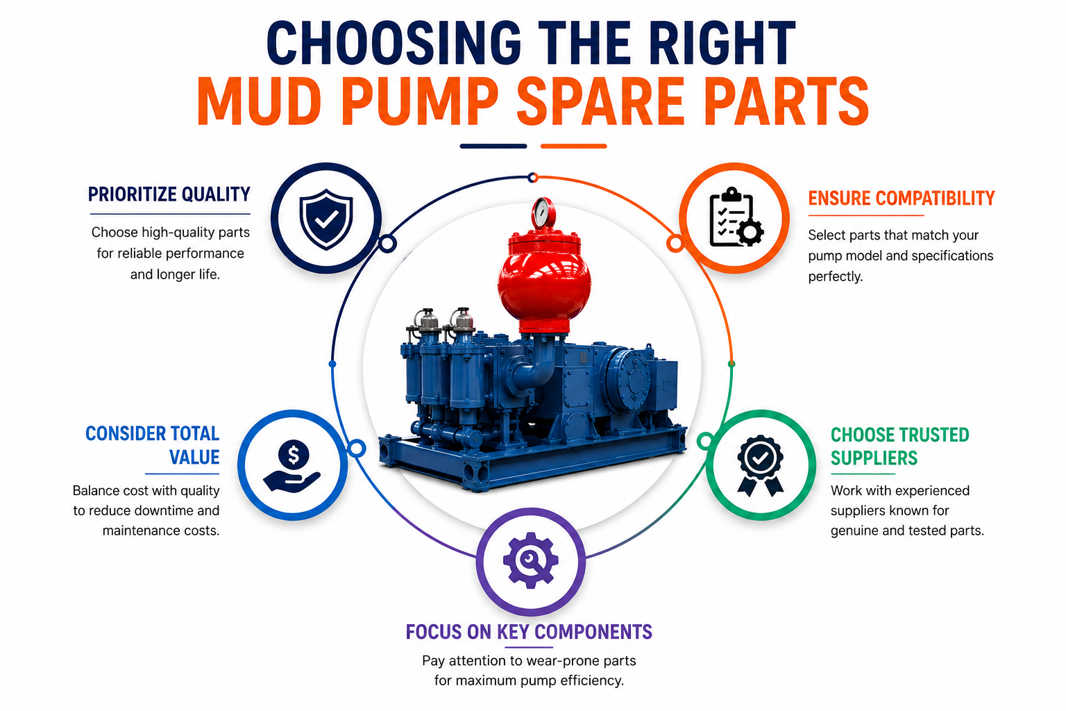 Mud Pump Spare Parts